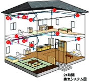 新葉アベニュー