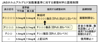 新葉アベニュー