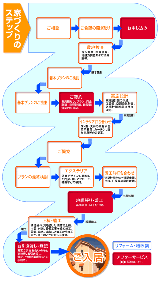 アフターサービス